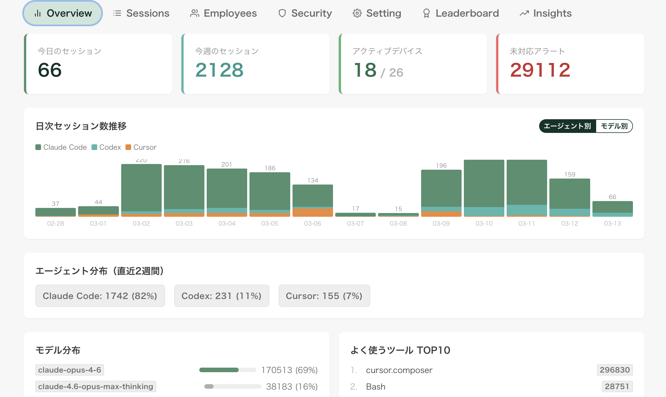 Renue Agent Monitor のダッシュボード画面