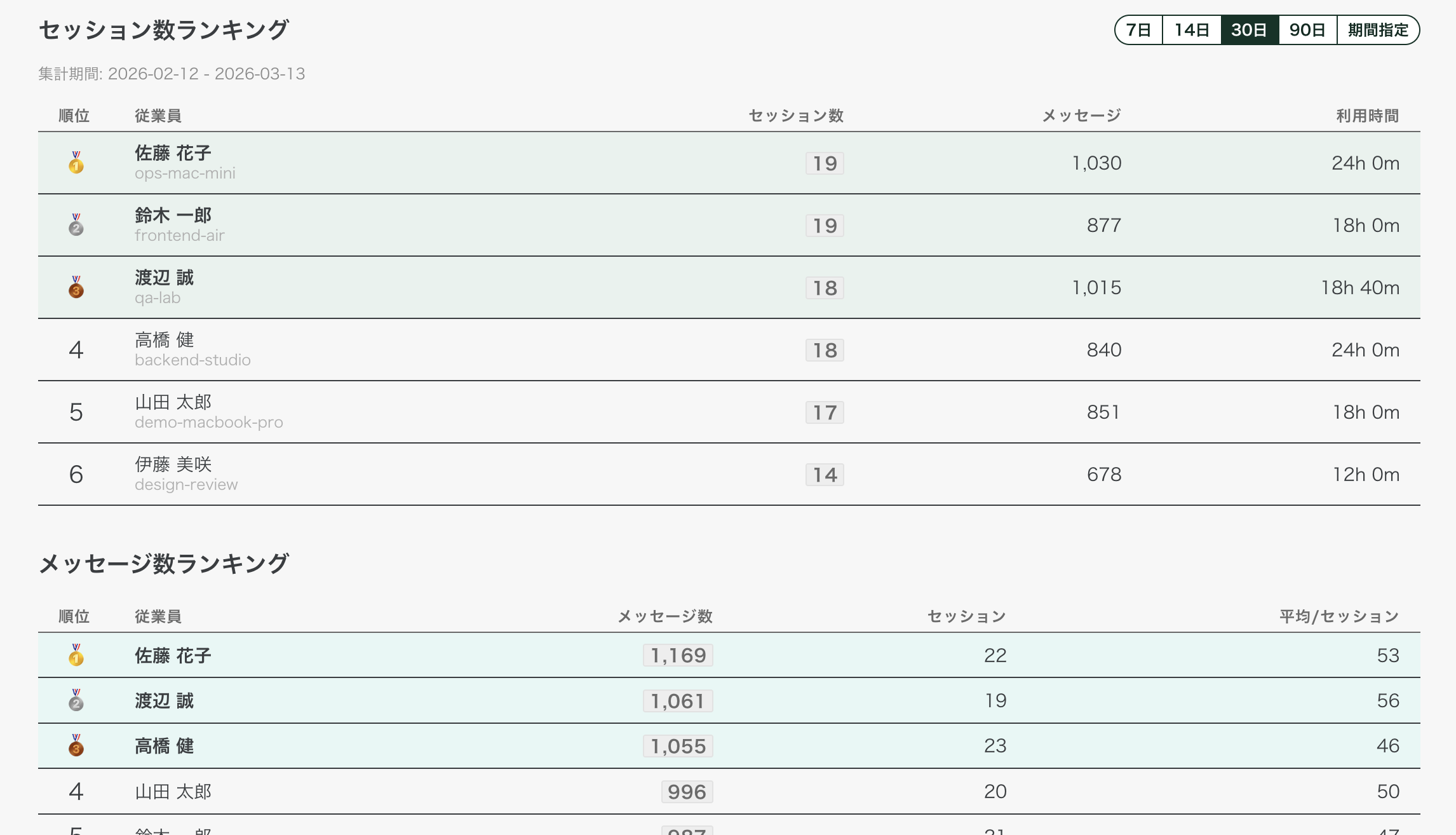 セキュリティアラート一覧